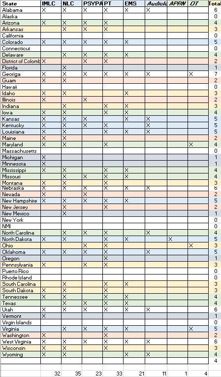 State of Compacts - ATA